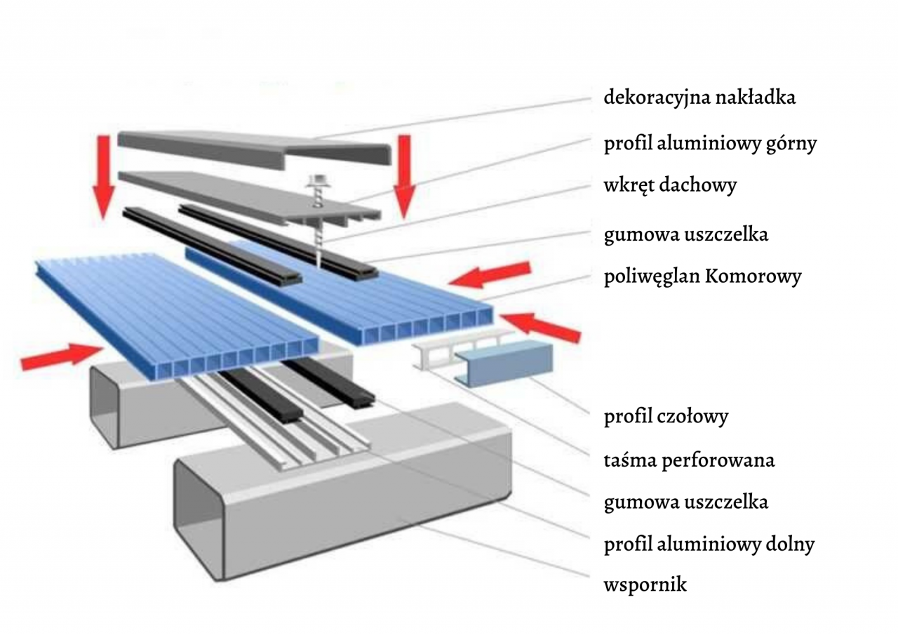 Montaż poliwęglanu na metalowych konstrukcjach 