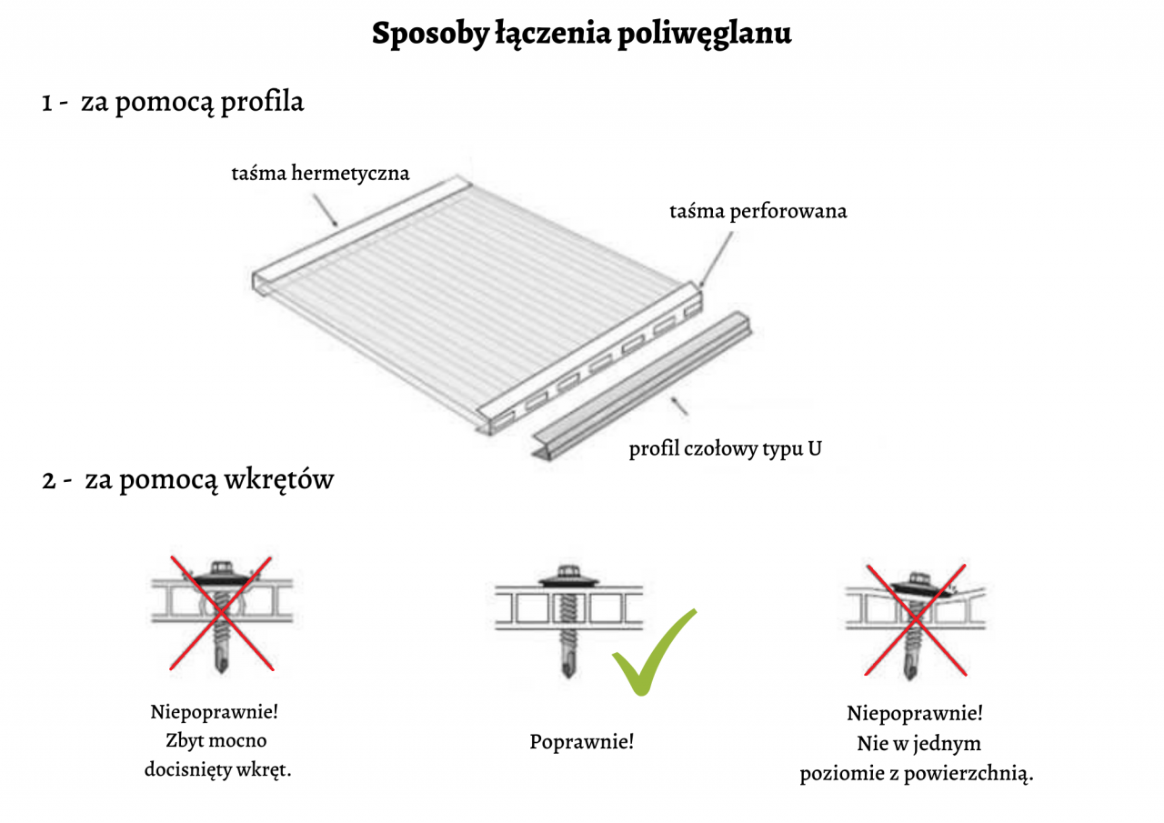 Montaż poliwęglanu dla szklarń