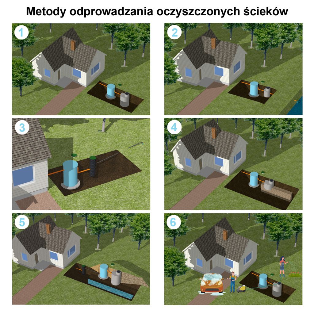 Metody odprowadzania.jpg