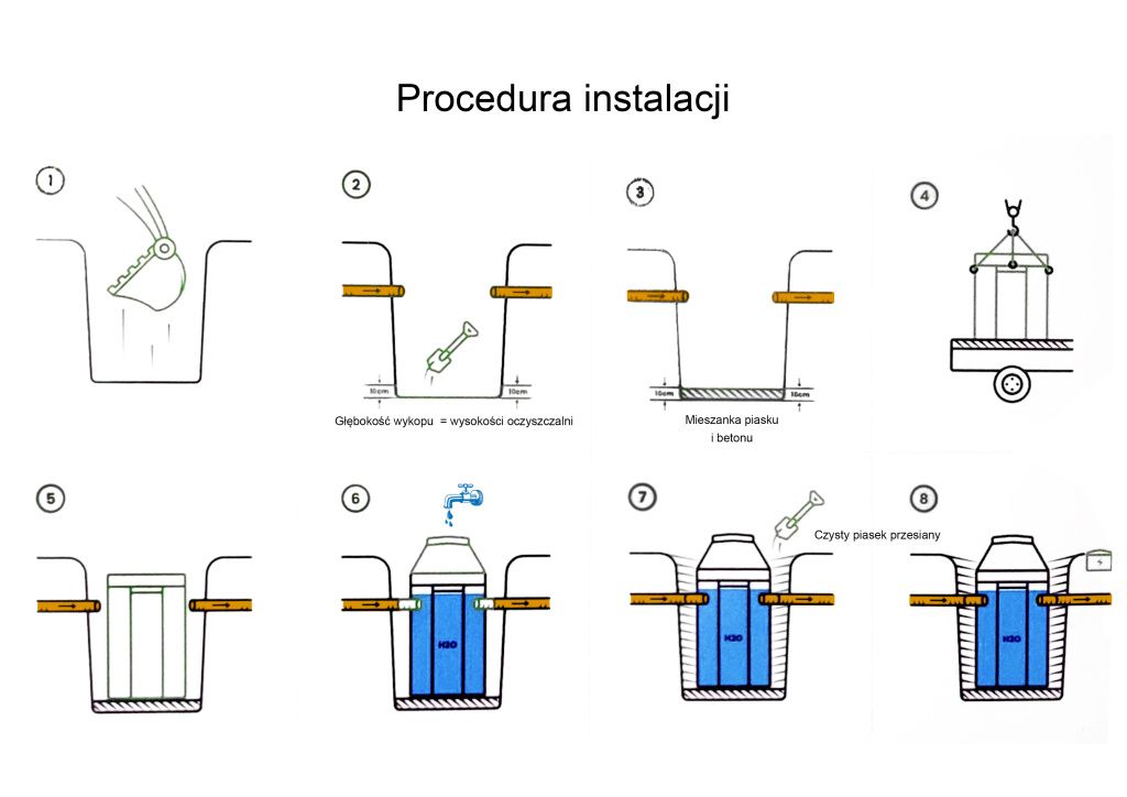 Procedura instalacji.jpg